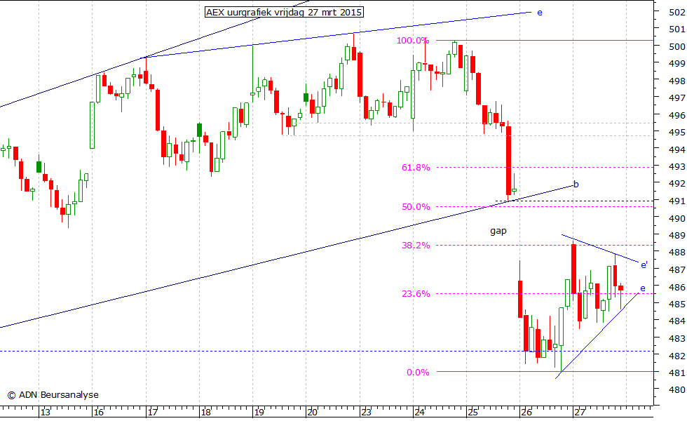 AEX uurgrafiek 270315