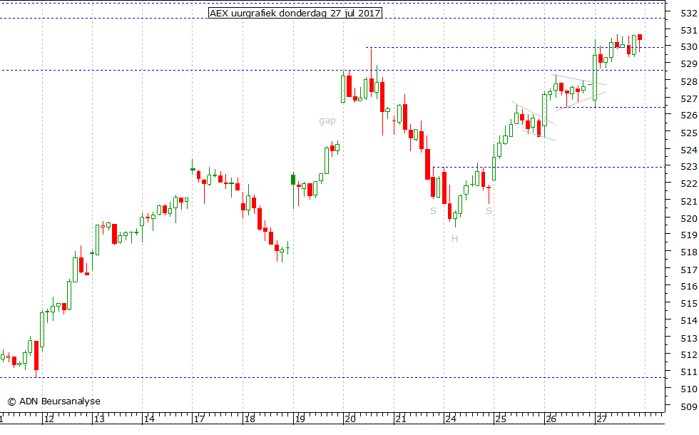 AEX uurgrafiek 270717