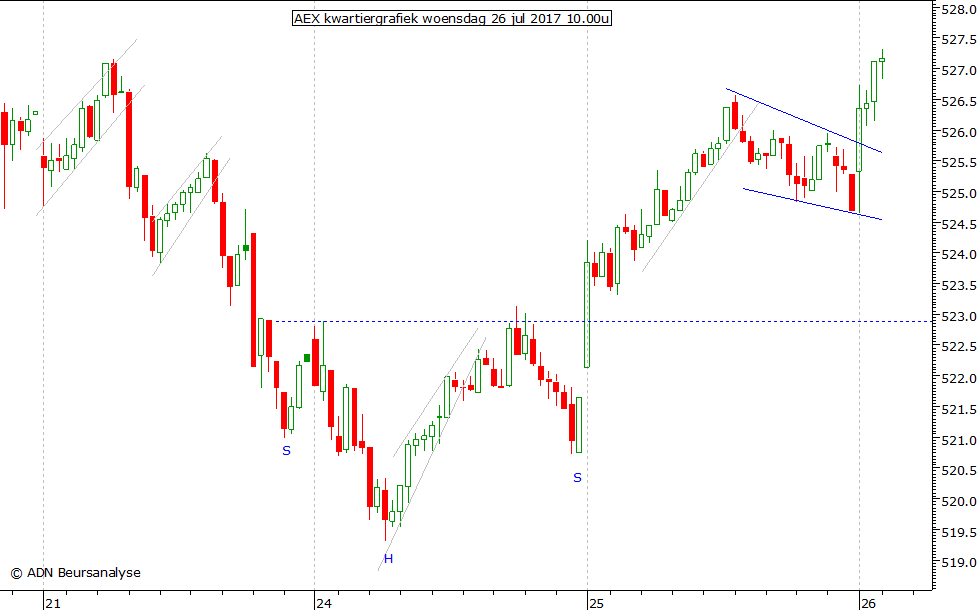 AEX kwartiergrafiek 260717 10.00u