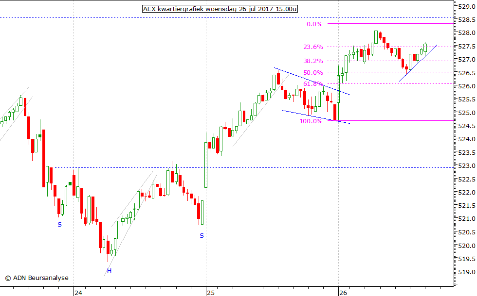 AEX kwartiergrafiek 260717 15.00u