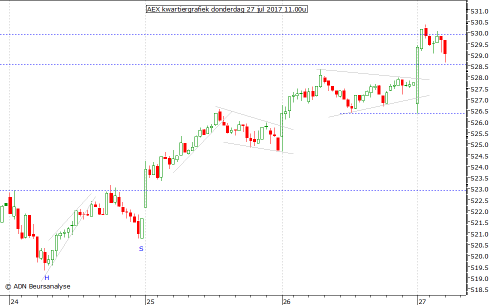 AEX kwartiergrafiek 270717 11.00u