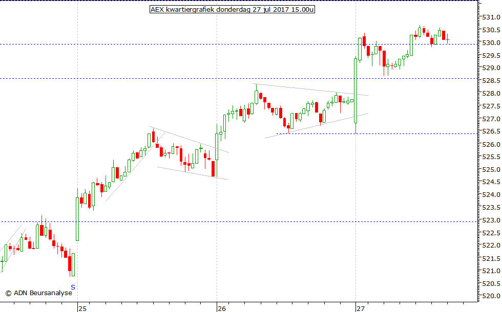 AEX kwartiergrafiek 270717 15.00u