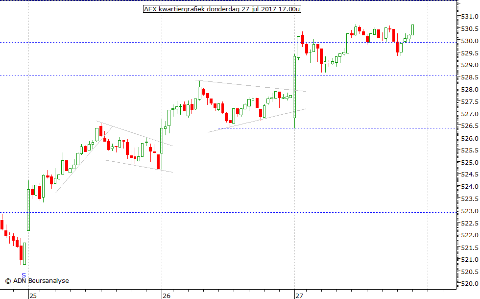 AEX kwartiergrafiek 270717 17.00u