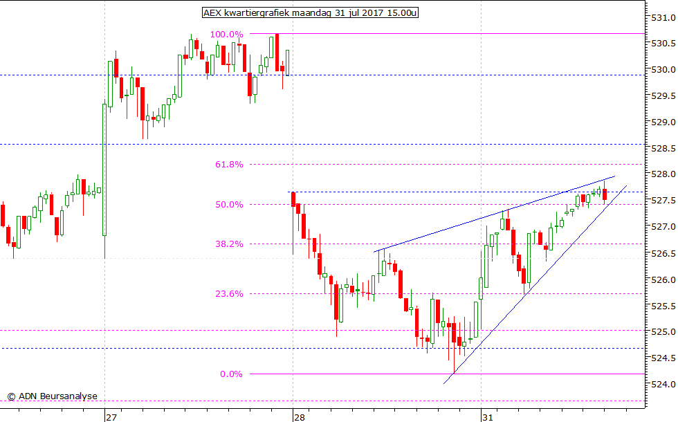 AEX kwartiergrafiek 310717 15.00u