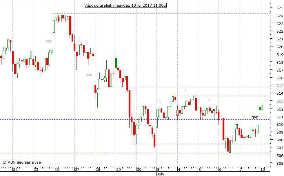 AEX uurgrafiek 100717 11.00u