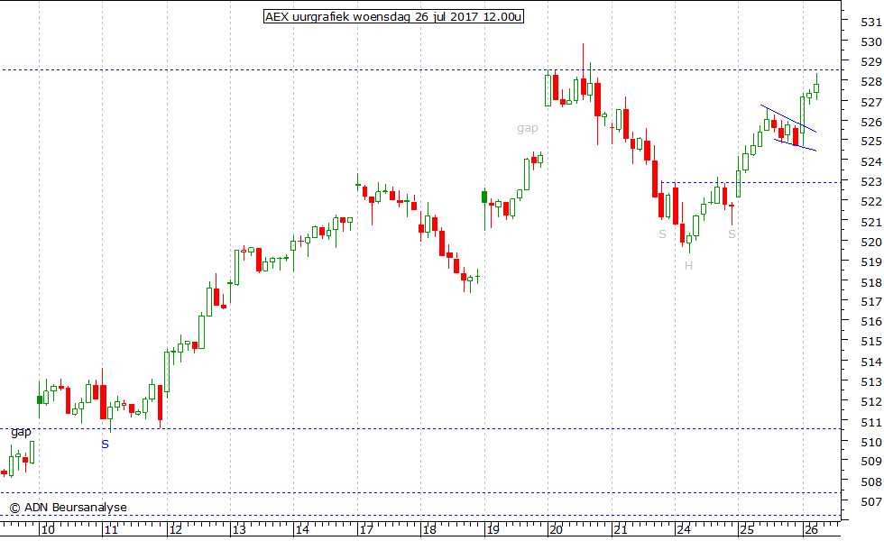 AEX uurgrafiek 260717 12.00u