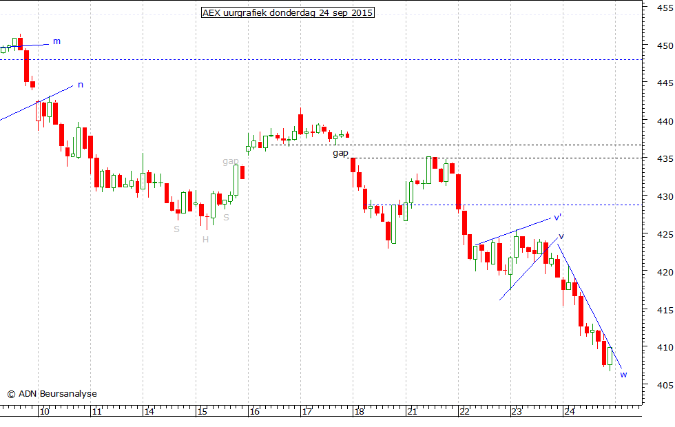 AEX uurgrafiek 240915