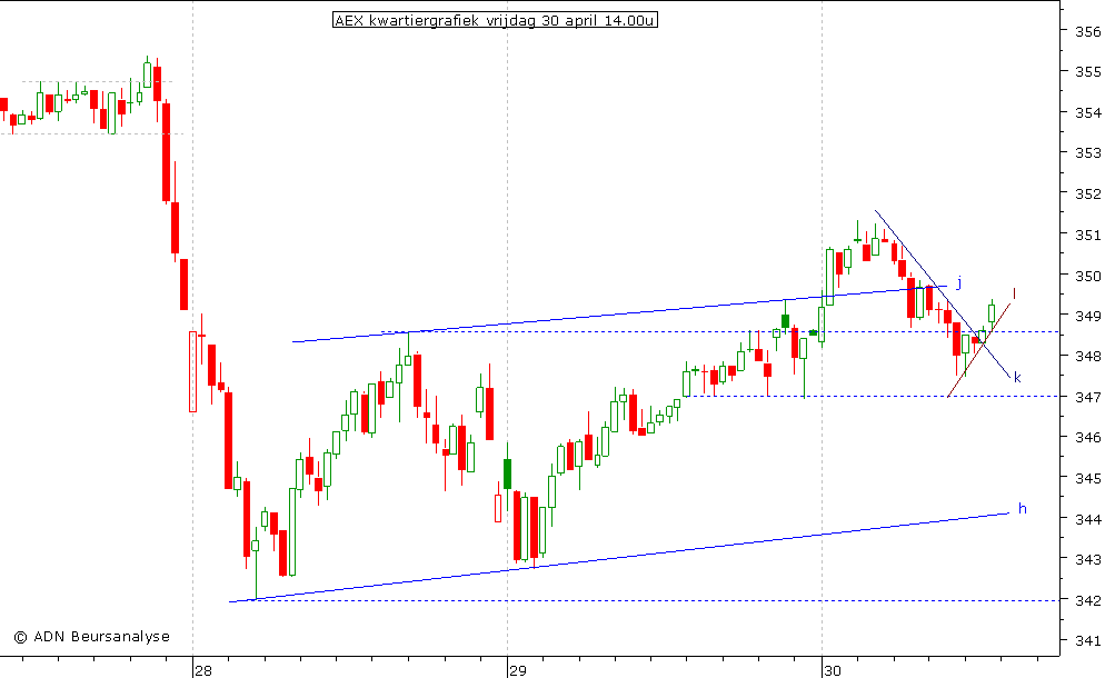 AEX kwartiergrafiek 300410 14.00u