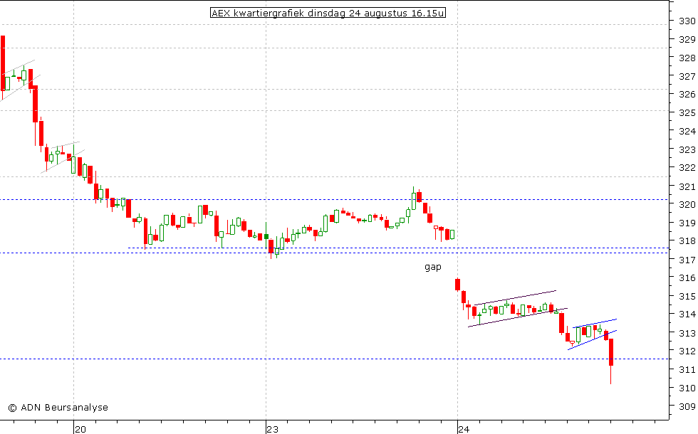 AEX kwartiergrafiek 240810 16.00u