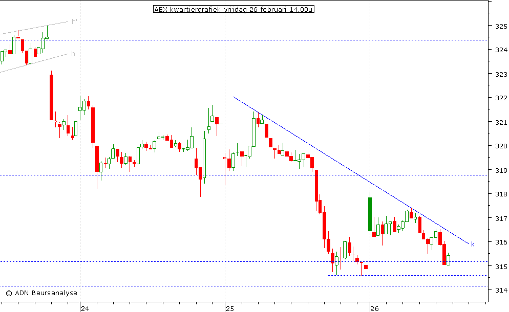 AEX kwartiergrafiek 260210 14.00u