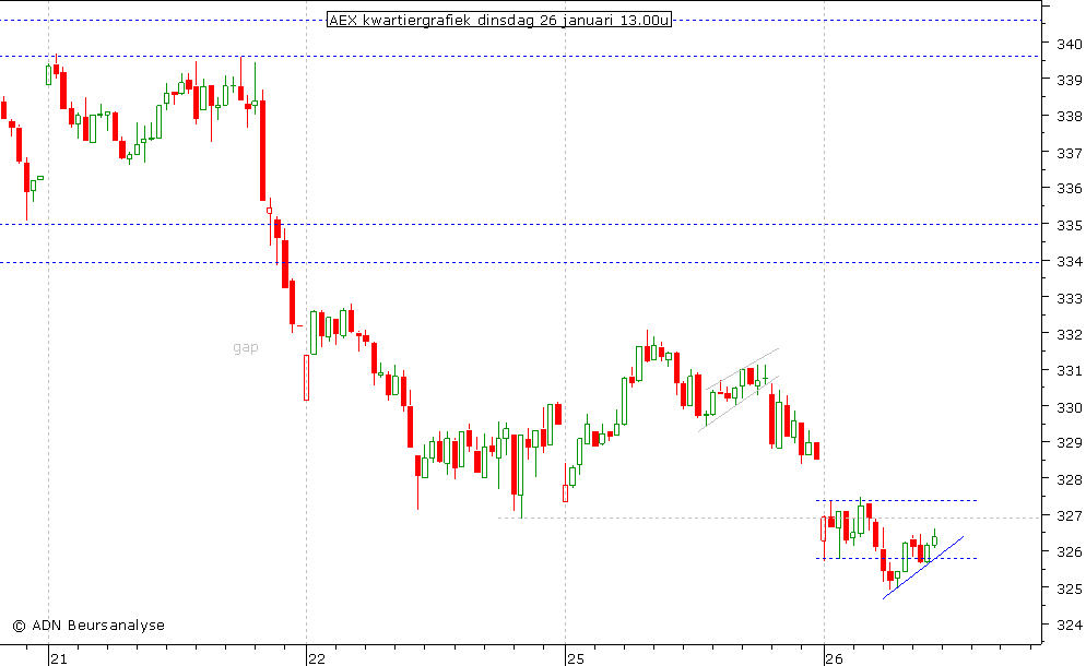 AEX kwartiergrafiek 260110 13.00u