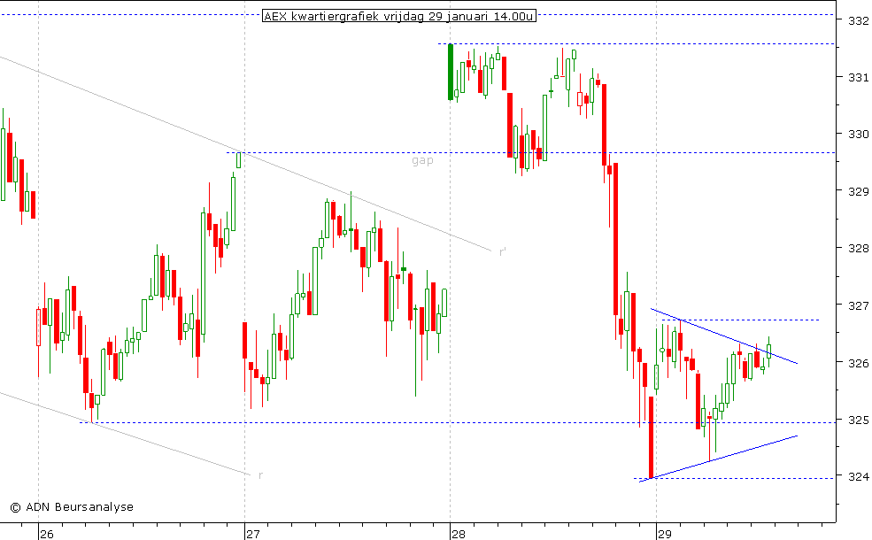 AEX kwartiergrafiek 290110 14.00u