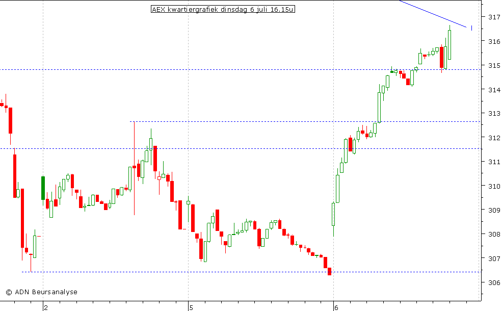 AEX kwartiergrafiek 060710 16.00u