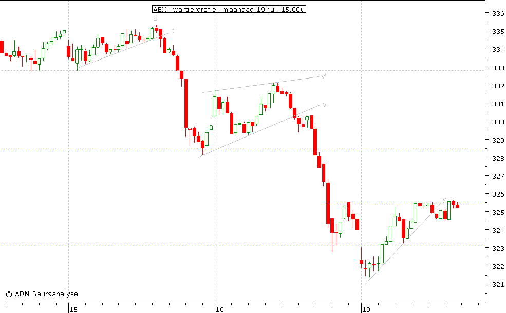 AEX kwartiergrafiek 190710 15.00u