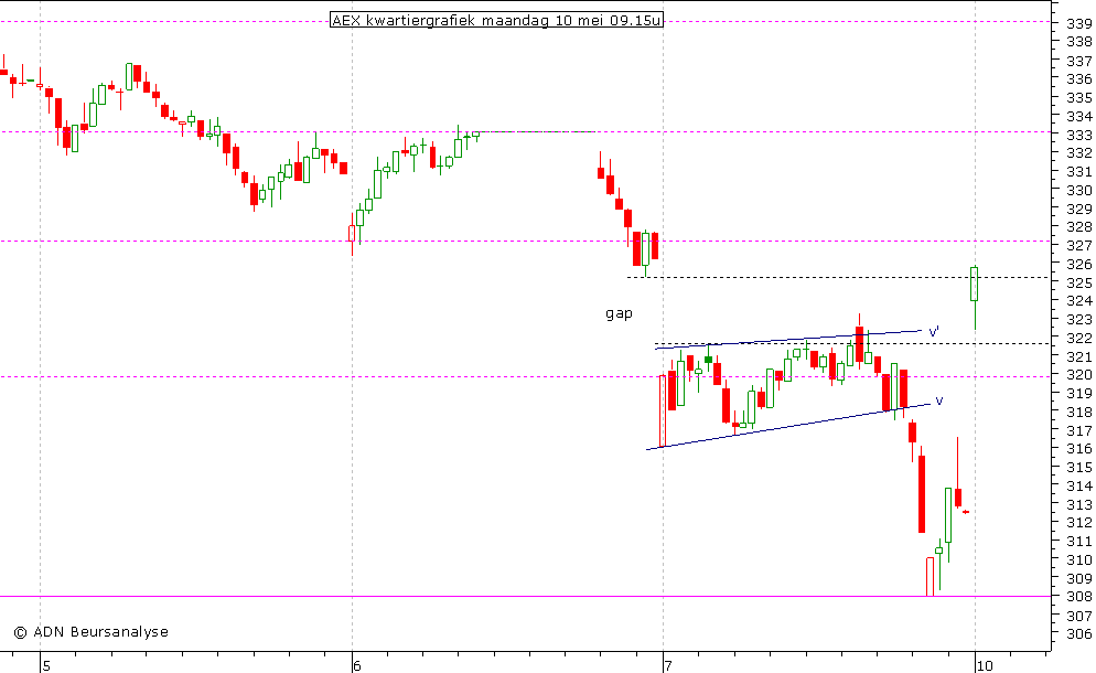 AEX kwartiergrafiek 100510 09.15u