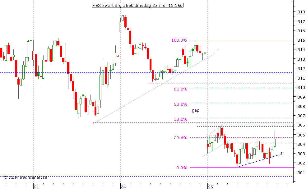 AEX kwartiergrafiek 250510 16.00u