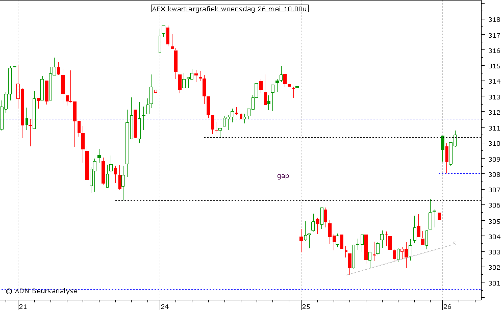 AEX kwartiergrafiek 260510 10.00u