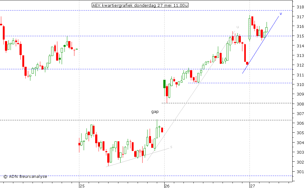 AEX kwartiergrafiek 270510 11.00u