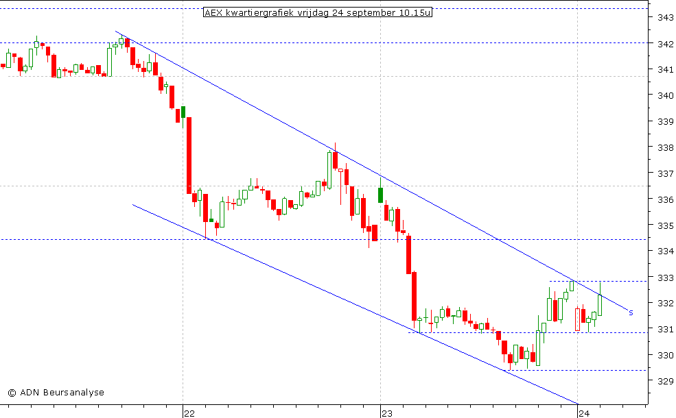 AEX kwartiergrafiek 240910 10.00u