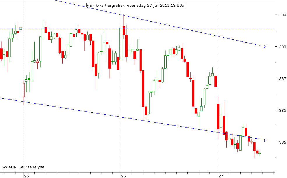 AEX kwartiergrafiek 270711 13.00u