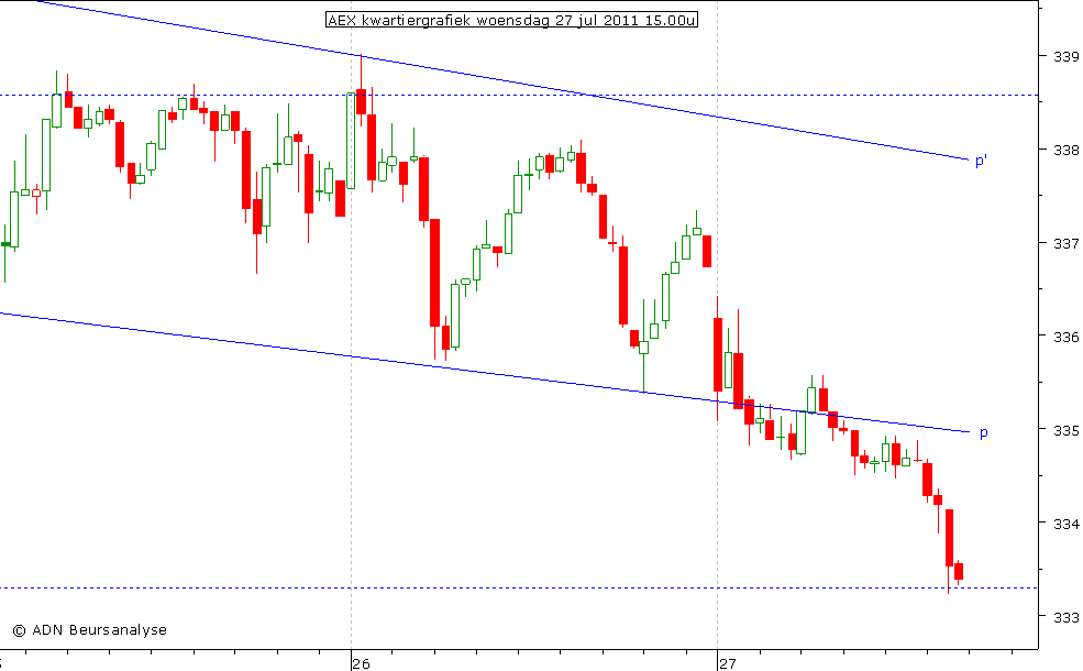 AEX kwartiergrafiek 270711 15.00u