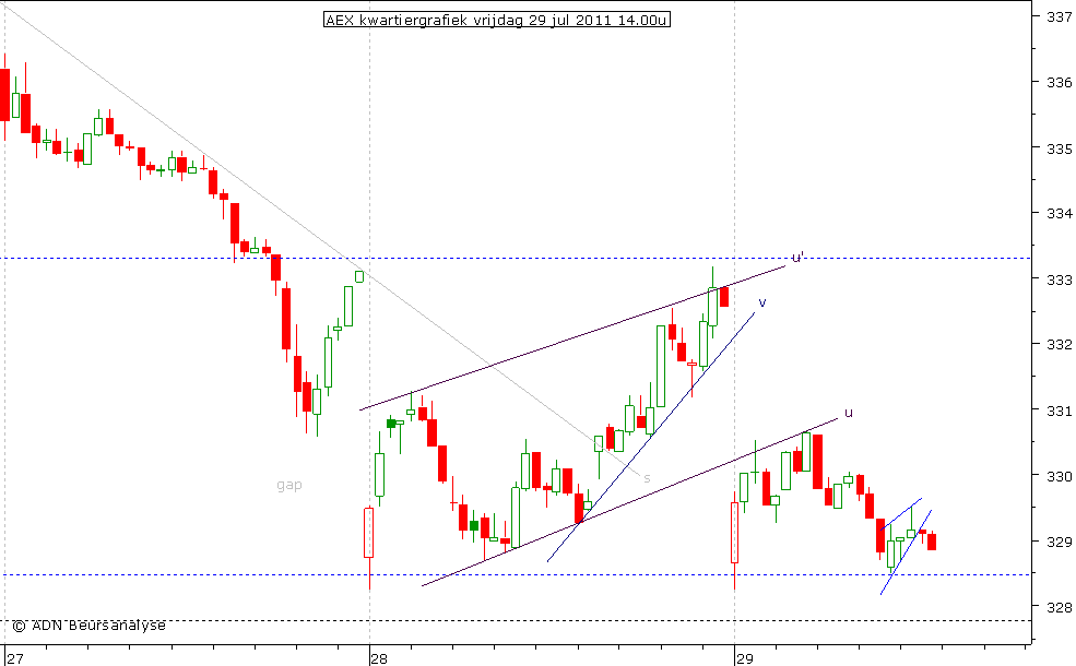 AEX kwartiergrafiek 290711 14.00u