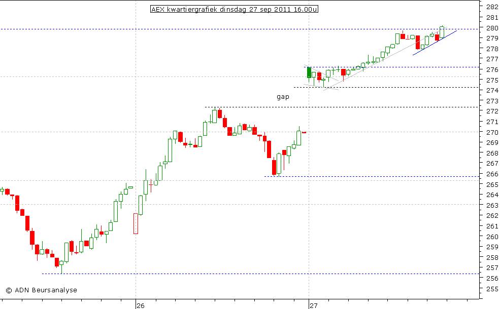 AEX kwartiergrafiek 270911 16.00u