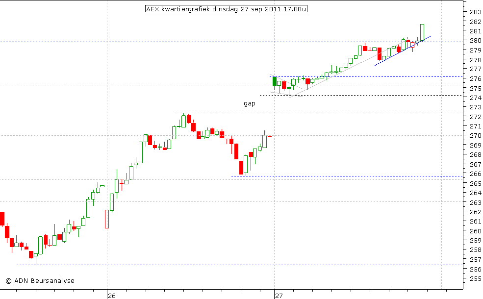AEX kwartiergrafiek 270911 17.00u