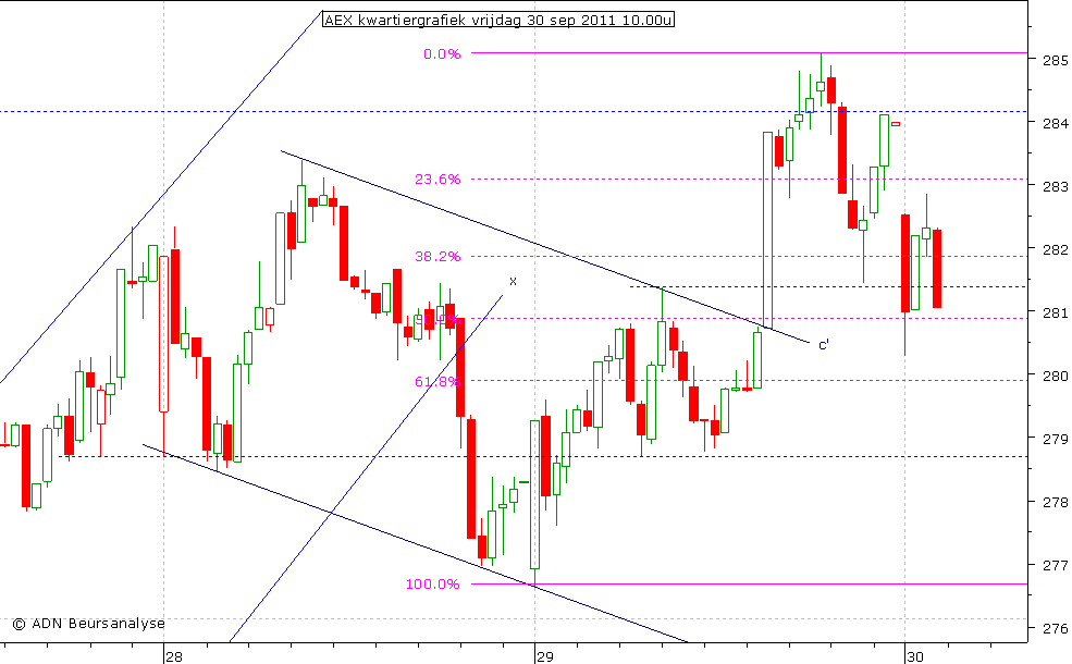 AEX kwartiergrafiek 300911 10.00u