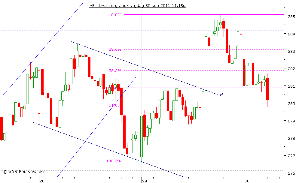 AEX kwartiergrafiek 300911 11.00