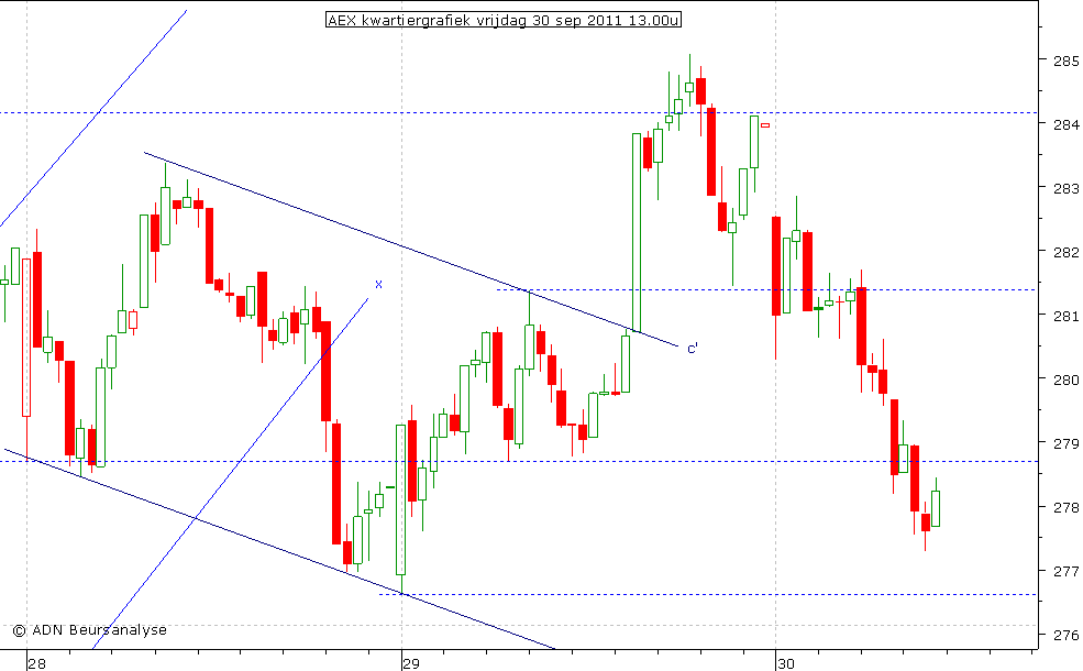 AEX kwartiergrafiek 300911 13.00u