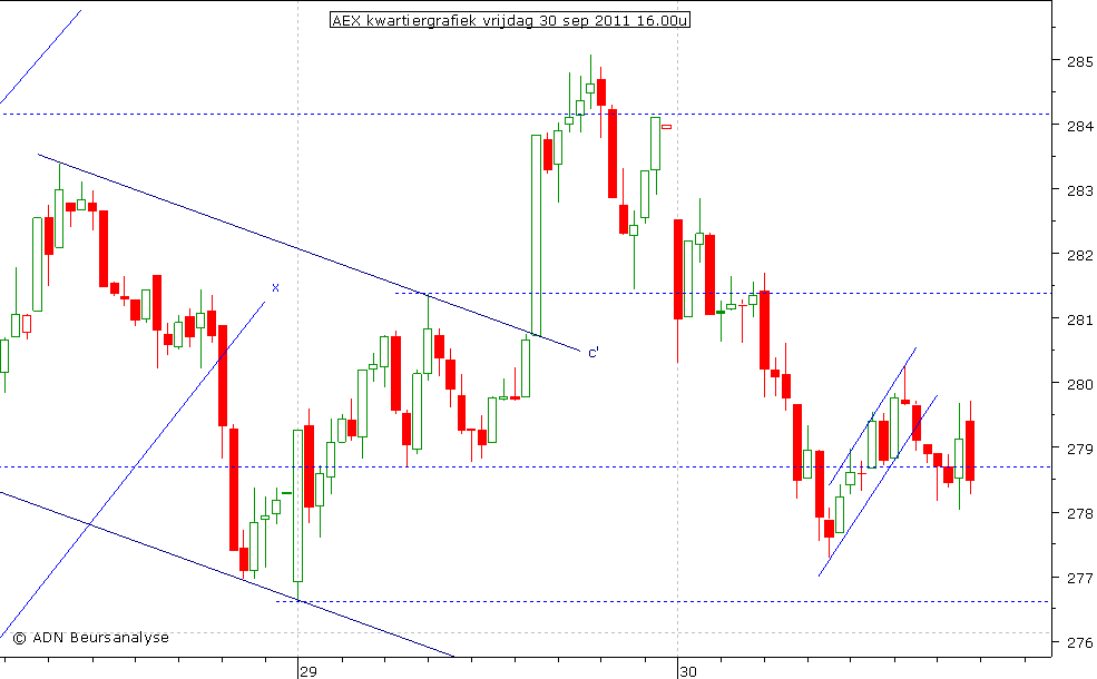 AEX kwartiergrafiek 300911 16.00u