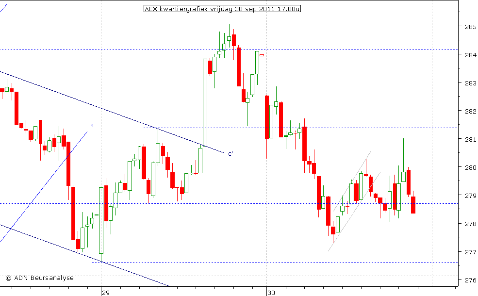 AEX kwartiergrafiek 300911 17.00u