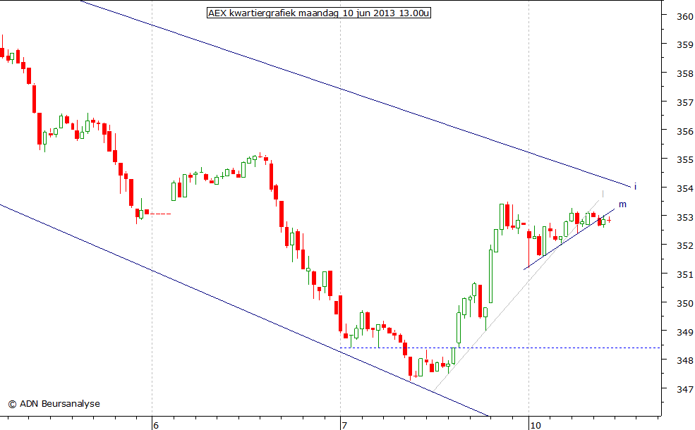 AEX kwartiergrafiek 100613 13.00u