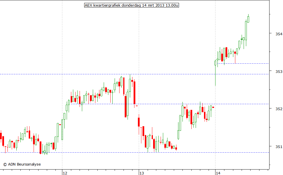 AEX kwartiergrafiek 140313 13.00u