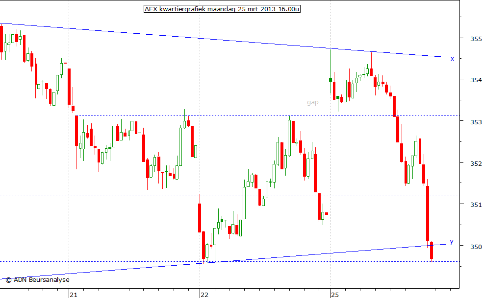 AEX kwartiergrafiek 250313 16.00u