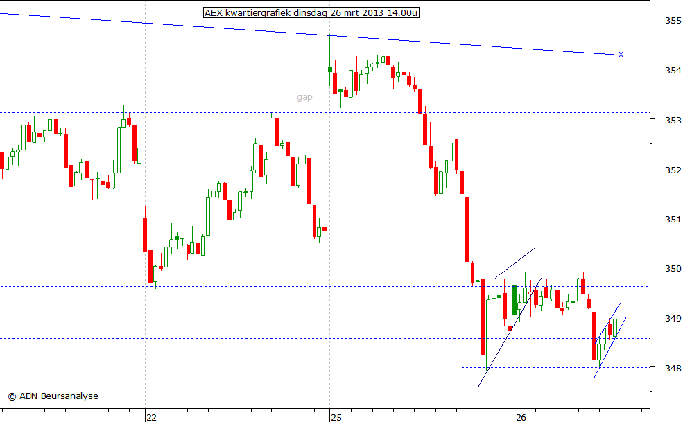 AEX kwartiergrafiek 260313 14.00u