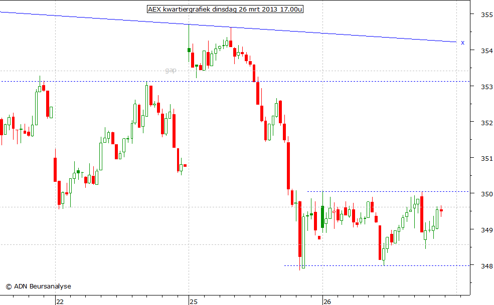 AEX kwartiergrafiek 260313 17.00u