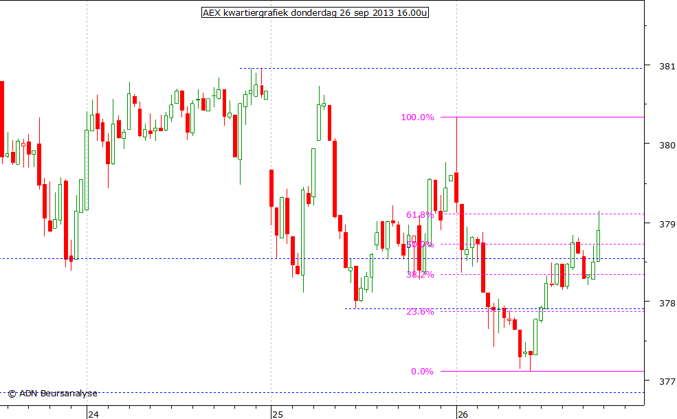 AEX kwartiergrafiek 260913 16.00u