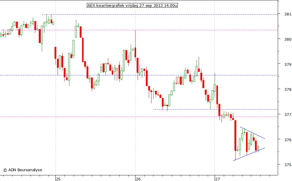 AEX kwartiergrafiek 270913 14.00u