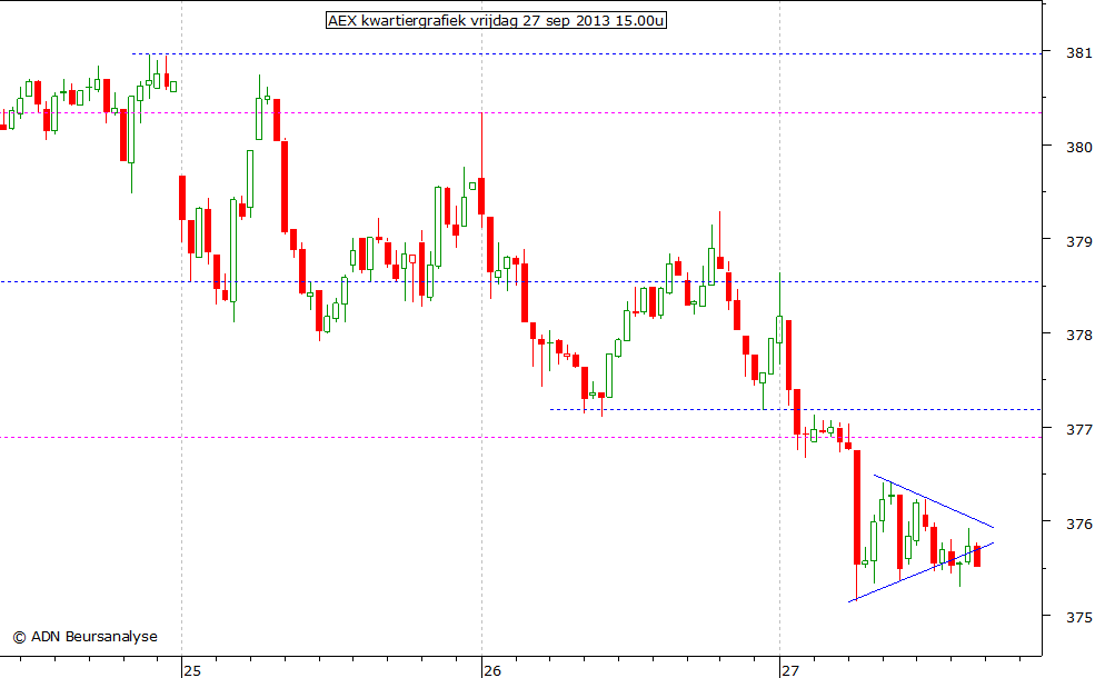 AEX kwartiergrafiek 270913 15.00u