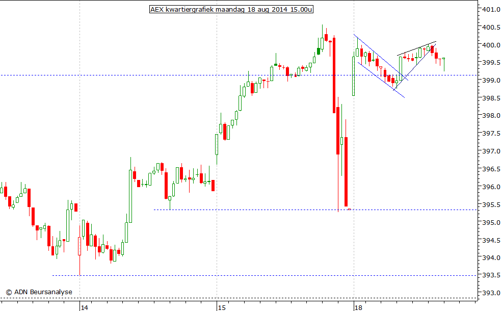 AEX kwartiergrafiek 180814 15.00u