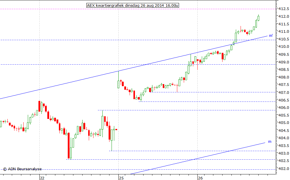 AEX kwartiergrafiek 260814 16.00u