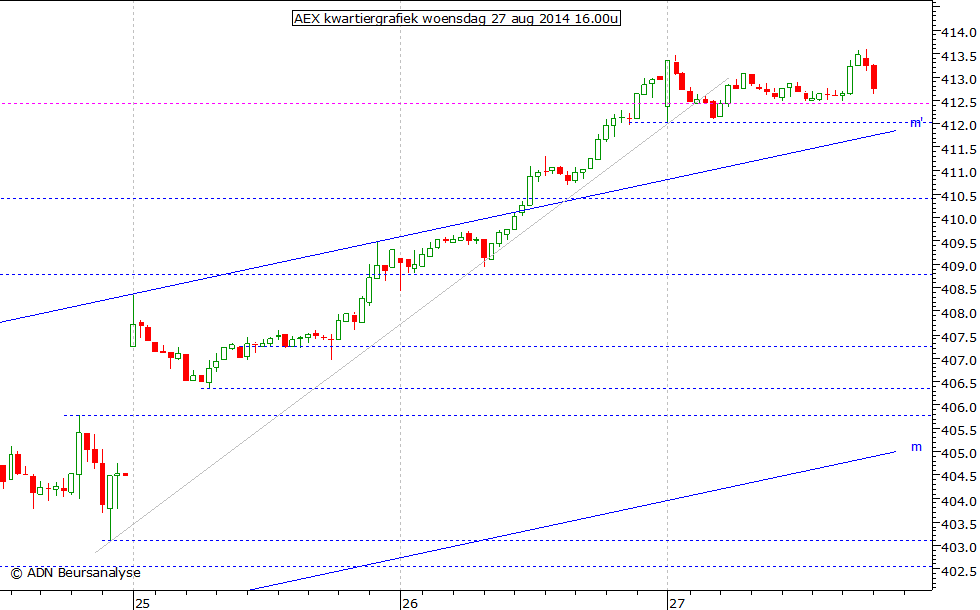 AEX kwartiergrafiek 270814 16.00u