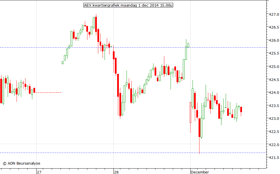 AEX kwartiergrafiek 011214 15.00u