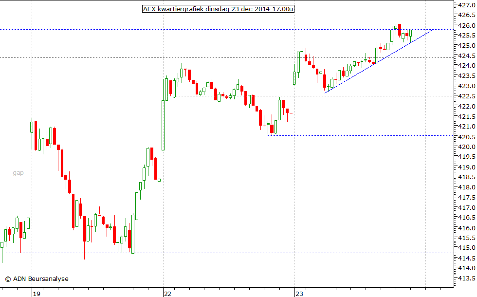 AEX kwartiergrafiek 231214 17.00u