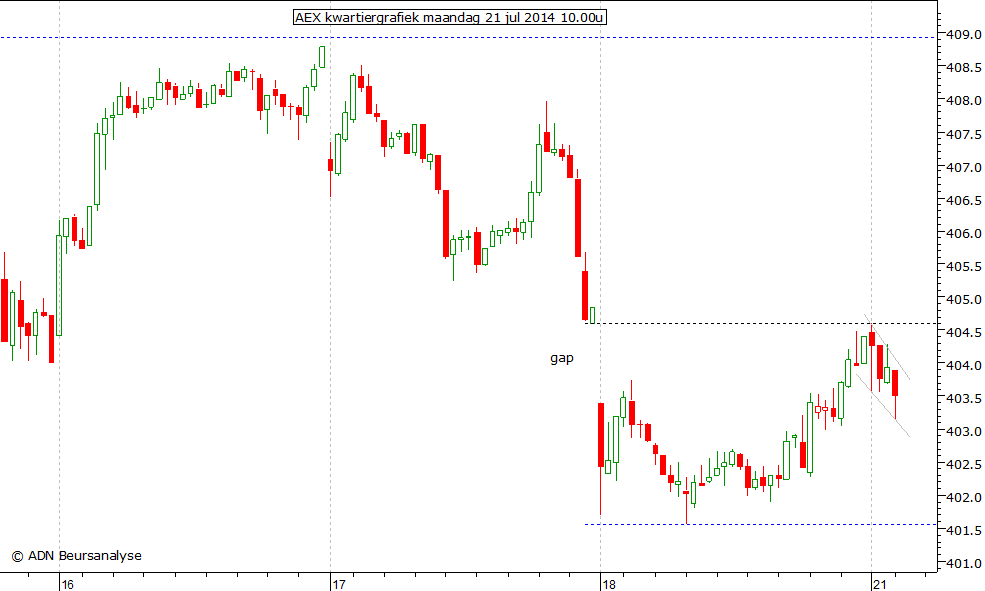 AEX kwartiergrafiek 210714 10.00u