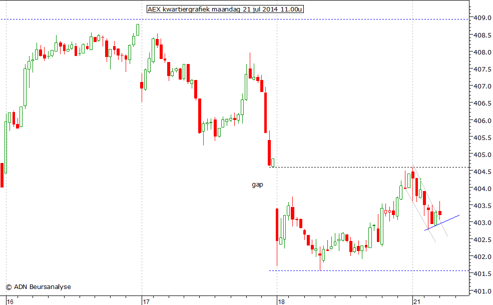 AEX kwartiergrafiek 210714 11.00u