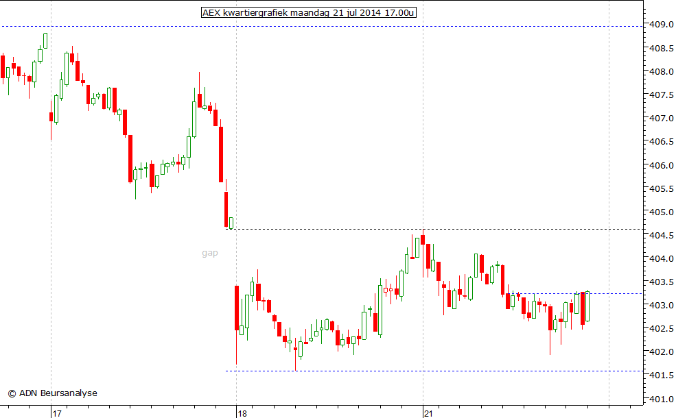 AEX kwartiergrafiek 210714 17.00u