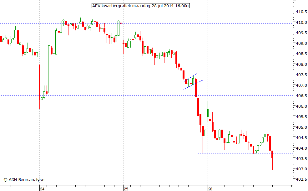 AEX kwartiergrafiek 280714 16.00u